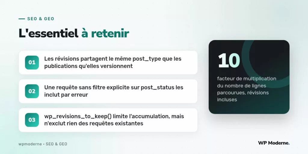 L'essentiel à retenir : Les révisions partagent le même post_type que les publications qu'elles versionnent ; Une requête sans filtre explicite sur post_status les inclut par erreur ; wp_revisions_to_keep() limite l'accumulation, mais n'exclut rien des requêtes existantes