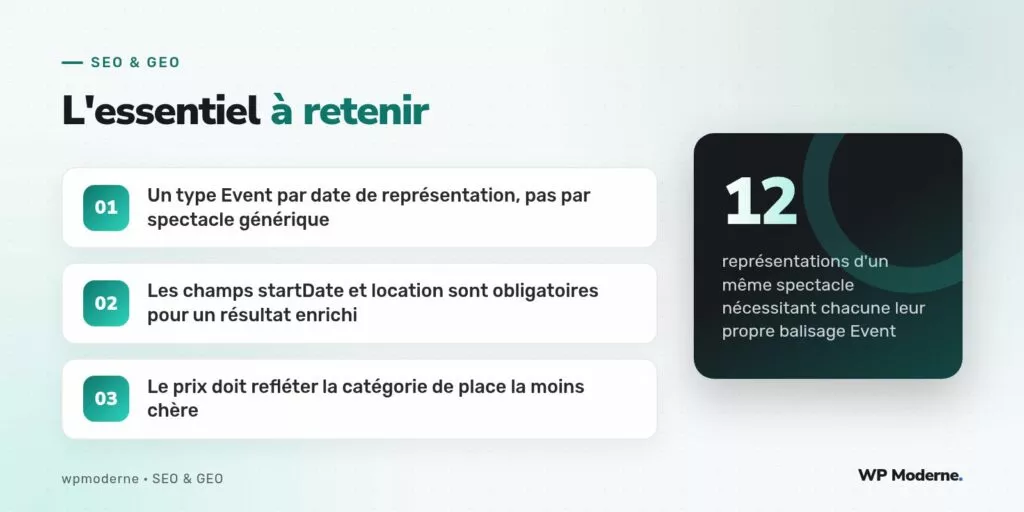L'essentiel à retenir : Un type Event par date de représentation, pas par spectacle générique ; Les champs startDate et location sont obligatoires pour un résultat enrichi ; Le prix doit refléter la catégorie de place la moins chère