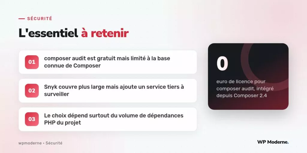 L'essentiel à retenir : composer audit est gratuit mais limité à la base connue de Composer ; Snyk couvre plus large mais ajoute un service tiers à surveiller ; Le choix dépend surtout du volume de dépendances PHP du projet