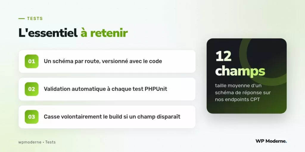 L'essentiel à retenir : Un schéma par route, versionné avec le code ; Validation automatique à chaque test PHPUnit ; Casse volontairement le build si un champ disparaît