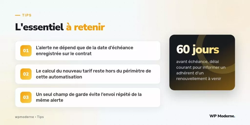 L'essentiel à retenir : L'alerte ne dépend que de la date d'échéance enregistrée sur le contrat ; Le calcul du nouveau tarif reste hors du périmètre de cette automatisation ; Un seul champ de garde évite l'envoi répété de la même alerte