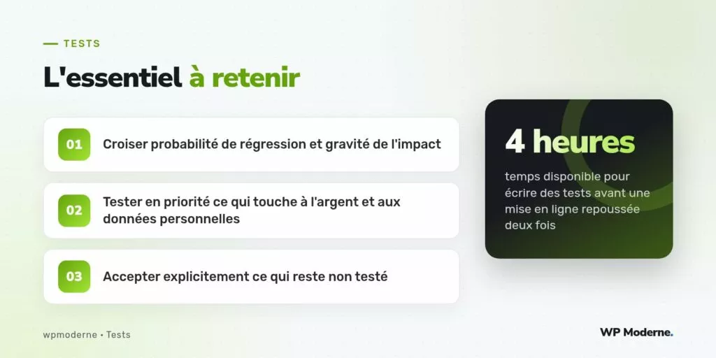 L'essentiel à retenir : Croiser probabilité de régression et gravité de l'impact ; Tester en priorité ce qui touche à l'argent et aux données personnelles ; Accepter explicitement ce qui reste non testé