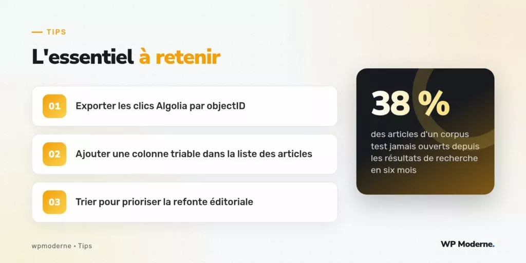 L'essentiel à retenir : Exporter les clics Algolia par objectID ; Ajouter une colonne triable dans la liste des articles ; Trier pour prioriser la refonte éditoriale