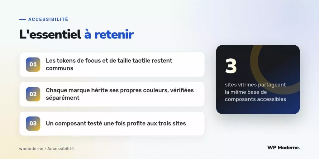 L'essentiel à retenir : Les tokens de focus et de taille tactile restent communs ; Chaque marque hérite ses propres couleurs, vérifiées séparément ; Un composant testé une fois profite aux trois sites