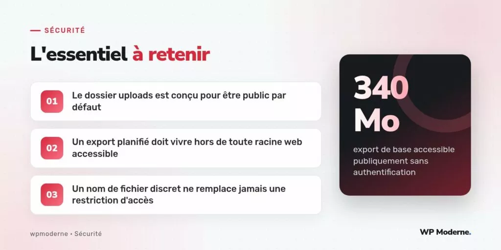 L'essentiel à retenir : Le dossier uploads est conçu pour être public par défaut ; Un export planifié doit vivre hors de toute racine web accessible ; Un nom de fichier discret ne remplace jamais une restriction d'accès