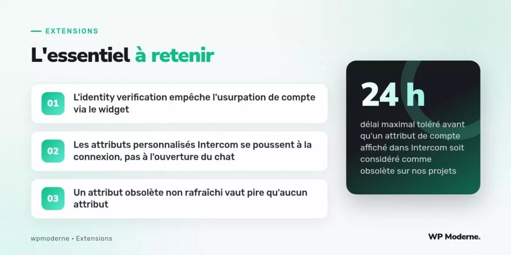 L'essentiel à retenir : L'identity verification empêche l'usurpation de compte via le widget ; Les attributs personnalisés Intercom se poussent à la connexion, pas à l'ouverture du chat ; Un attribut obsolète non rafraîchi vaut pire qu'aucun attribut