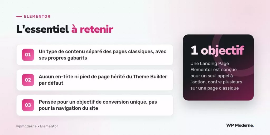 L'essentiel à retenir : Un type de contenu séparé des pages classiques, avec ses propres gabarits ; Aucun en-tête ni pied de page hérité du Theme Builder par défaut ; Pensée pour un objectif de conversion unique, pas pour la navigation du site
