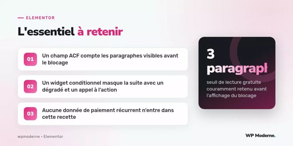 L'essentiel à retenir : Un champ ACF compte les paragraphes visibles avant le blocage ; Un widget conditionnel masque la suite avec un dégradé et un appel à l'action ; Aucune donnée de paiement récurrent n'entre dans cette recette