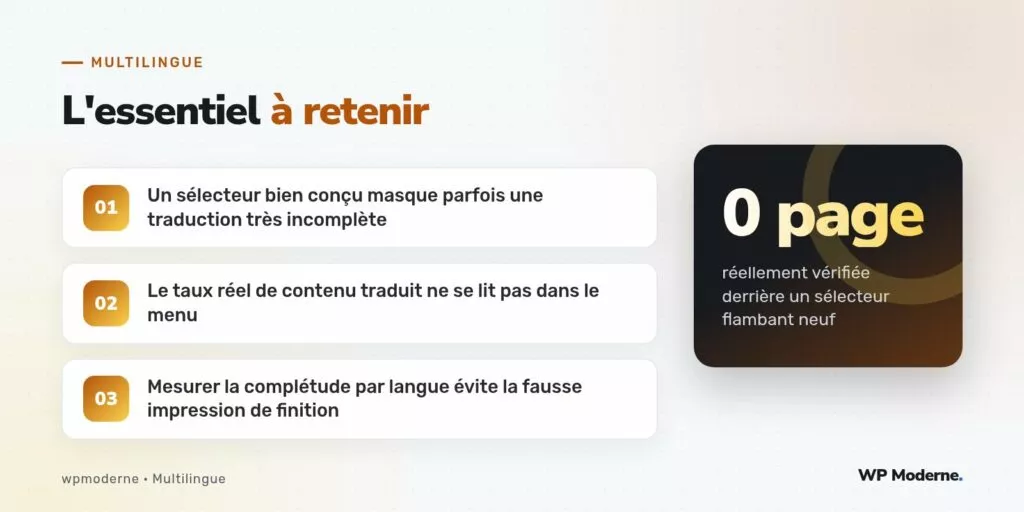 L'essentiel à retenir : Un sélecteur bien conçu masque parfois une traduction très incomplète ; Le taux réel de contenu traduit ne se lit pas dans le menu ; Mesurer la complétude par langue évite la fausse impression de finition