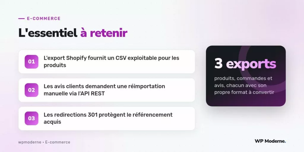 L'essentiel à retenir : L'export Shopify fournit un CSV exploitable pour les produits ; Les avis clients demandent une réimportation manuelle via l'API REST ; Les redirections 301 protègent le référencement acquis