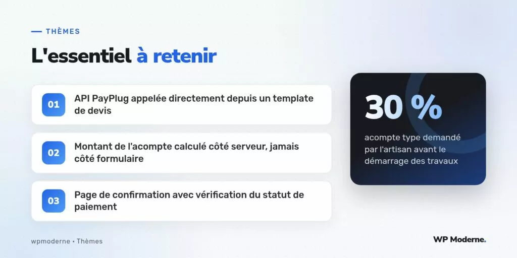 L'essentiel à retenir : API PayPlug appelée directement depuis un template de devis ; Montant de l'acompte calculé côté serveur, jamais côté formulaire ; Page de confirmation avec vérification du statut de paiement