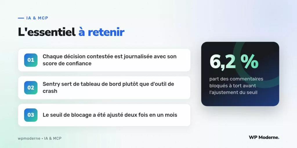 L'essentiel à retenir : Chaque décision contestée est journalisée avec son score de confiance ; Sentry sert de tableau de bord plutôt que d'outil de crash ; Le seuil de blocage a été ajusté deux fois en un mois