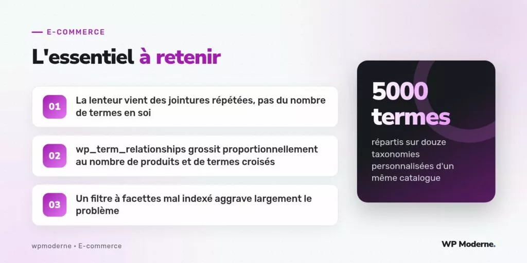 L'essentiel à retenir : La lenteur vient des jointures répétées, pas du nombre de termes en soi ; wp_term_relationships grossit proportionnellement au nombre de produits et de termes croisés ; Un filtre à facettes mal indexé aggrave largement le problème