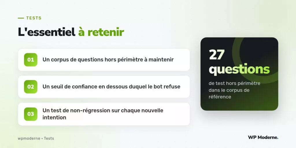 L'essentiel à retenir : Un corpus de questions hors périmètre à maintenir ; Un seuil de confiance en dessous duquel le bot refuse ; Un test de non-régression sur chaque nouvelle intention