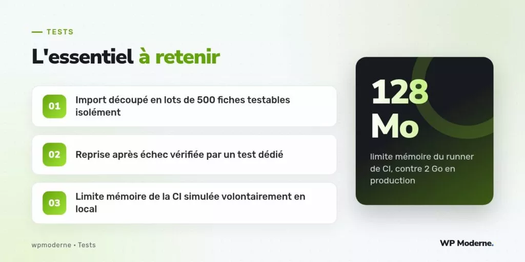 L'essentiel à retenir : Import découpé en lots de 500 fiches testables isolément ; Reprise après échec vérifiée par un test dédié ; Limite mémoire de la CI simulée volontairement en local