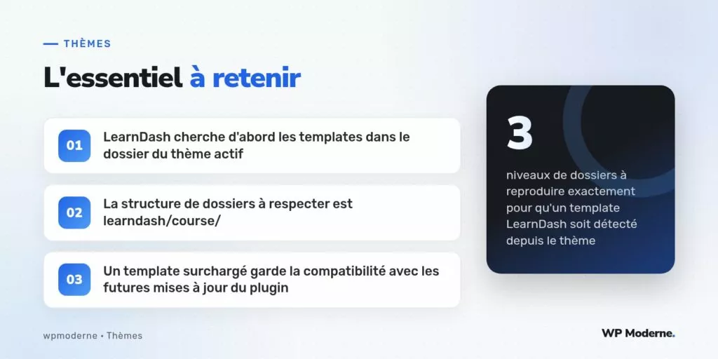 L'essentiel à retenir : LearnDash cherche d'abord les templates dans le dossier du thème actif ; La structure de dossiers à respecter est learndash/course/ ; Un template surchargé garde la compatibilité avec les futures mises à jour du plugin