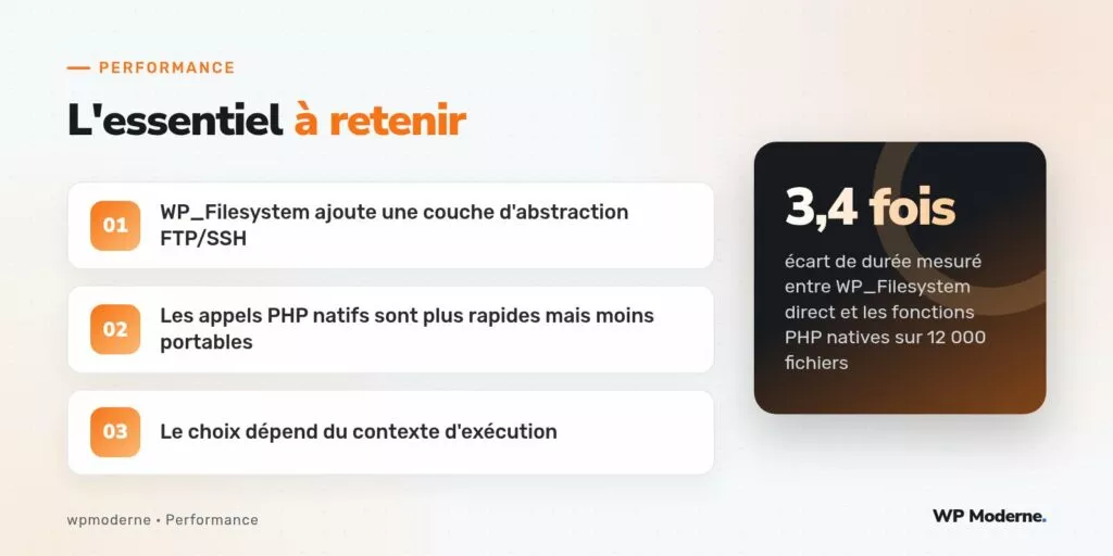 L'essentiel à retenir : WP_Filesystem ajoute une couche d'abstraction FTP/SSH ; Les appels PHP natifs sont plus rapides mais moins portables ; Le choix dépend du contexte d'exécution