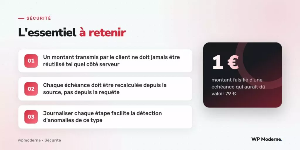 L'essentiel à retenir : Un montant transmis par le client ne doit jamais être réutilisé tel quel côté serveur ; Chaque échéance doit être recalculée depuis la source, pas depuis la requête ; Journaliser chaque étape facilite la détection d'anomalies de ce type