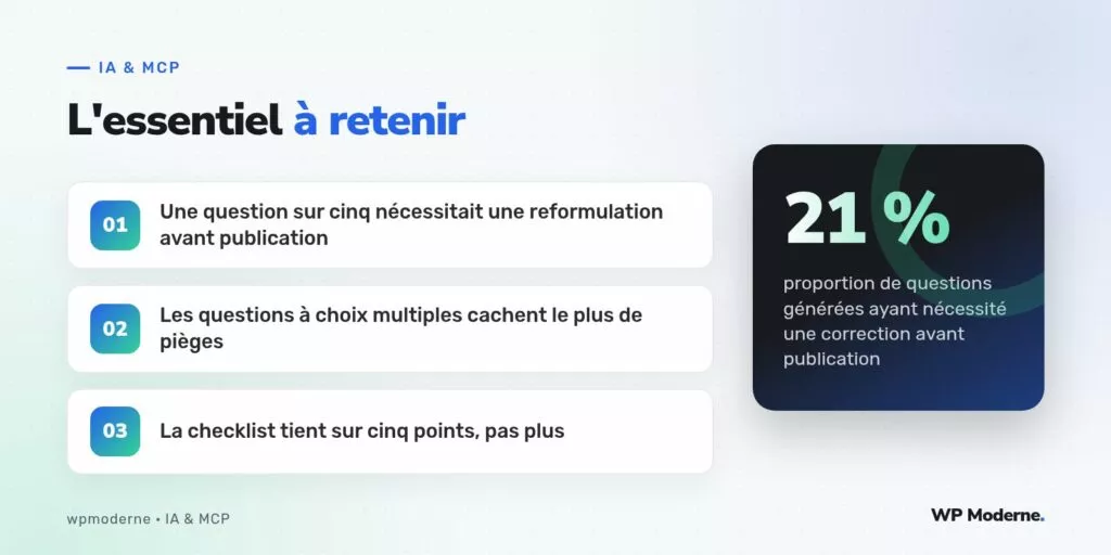 L'essentiel à retenir : Une question sur cinq nécessitait une reformulation avant publication ; Les questions à choix multiples cachent le plus de pièges ; La checklist tient sur cinq points, pas plus