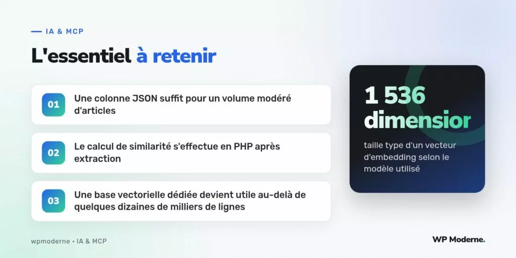 L'essentiel à retenir : Une colonne JSON suffit pour un volume modéré d'articles ; Le calcul de similarité s'effectue en PHP après extraction ; Une base vectorielle dédiée devient utile au-delà de quelques dizaines de milliers de lignes
