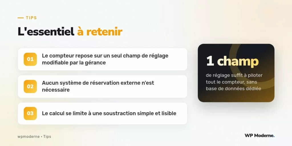 L'essentiel à retenir : Le compteur repose sur un seul champ de réglage modifiable par la gérance ; Aucun système de réservation externe n'est nécessaire ; Le calcul se limite à une soustraction simple et lisible