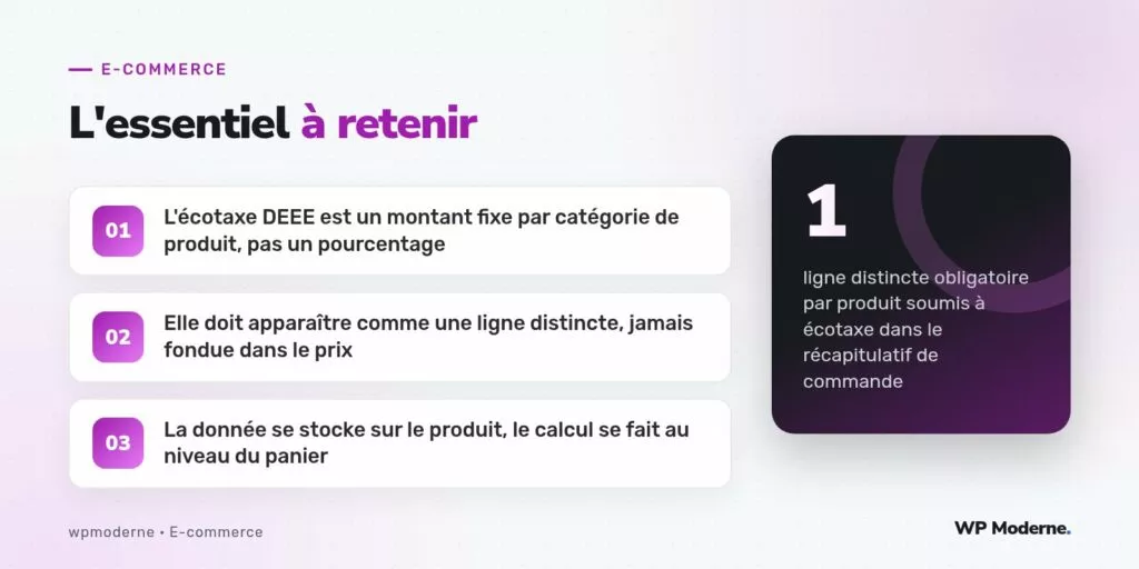 L'essentiel à retenir : L'écotaxe DEEE est un montant fixe par catégorie de produit, pas un pourcentage ; Elle doit apparaître comme une ligne distincte, jamais fondue dans le prix ; La donnée se stocke sur le produit, le calcul se fait au niveau du panier