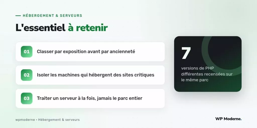 L'essentiel à retenir : Classer par exposition avant par ancienneté ; Isoler les machines qui hébergent des sites critiques ; Traiter un serveur à la fois, jamais le parc entier