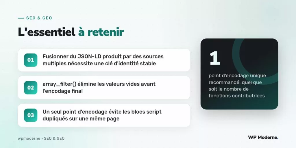 L'essentiel à retenir : Fusionner du JSON-LD produit par des sources multiples nécessite une clé d'identité stable ; array_filter() élimine les valeurs vides avant l'encodage final ; Un seul point d'encodage évite les blocs script dupliqués sur une même page