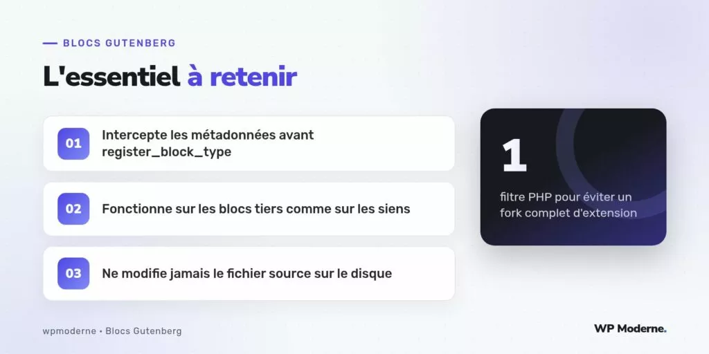 L'essentiel à retenir : Intercepte les métadonnées avant register_block_type ; Fonctionne sur les blocs tiers comme sur les siens ; Ne modifie jamais le fichier source sur le disque