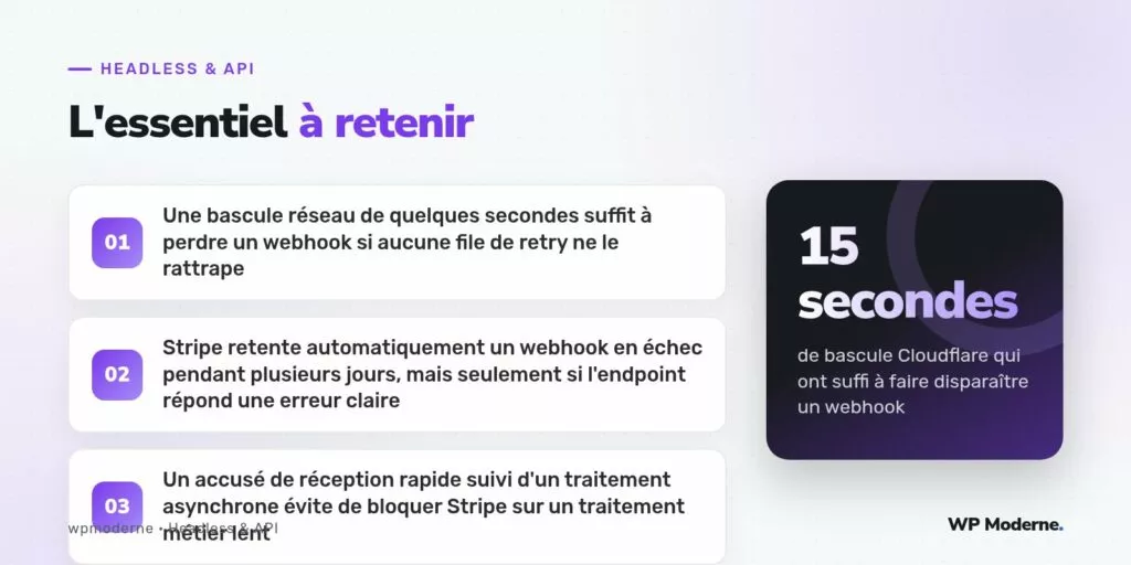 L'essentiel à retenir : Une bascule réseau de quelques secondes suffit à perdre un webhook si aucune file de retry ne le rattrape ; Stripe retente automatiquement un webhook en échec pendant plusieurs jours, mais seulement si l'endpoint répond une erreur claire ; Un accusé de réception rapide suivi d'un traitement asynchrone évite de bloquer Stripe sur un traitement métier lent