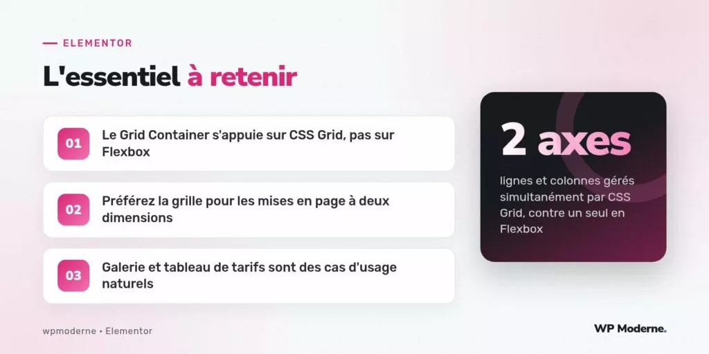 L'essentiel à retenir : Le Grid Container s'appuie sur CSS Grid, pas sur Flexbox ; Préférez la grille pour les mises en page à deux dimensions ; Galerie et tableau de tarifs sont des cas d'usage naturels