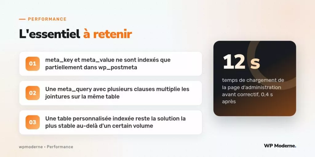 L'essentiel à retenir : meta_key et meta_value ne sont indexés que partiellement dans wp_postmeta ; Une meta_query avec plusieurs clauses multiplie les jointures sur la même table ; Une table personnalisée indexée reste la solution la plus stable au-delà d'un certain volume