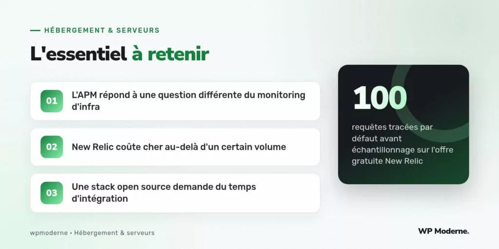 L'essentiel à retenir : L'APM répond à une question différente du monitoring d'infra ; New Relic coûte cher au-delà d'un certain volume ; Une stack open source demande du temps d'intégration
