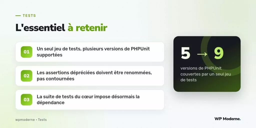 L'essentiel à retenir : Un seul jeu de tests, plusieurs versions de PHPUnit supportées ; Les assertions dépréciées doivent être renommées, pas contournées ; La suite de tests du cœur impose désormais la dépendance
