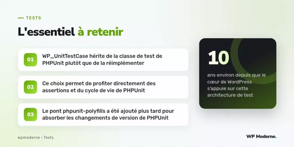 L'essentiel à retenir : WP_UnitTestCase hérite de la classe de test de PHPUnit plutôt que de la réimplémenter ; Ce choix permet de profiter directement des assertions et du cycle de vie de PHPUnit ; Le pont phpunit-polyfills a été ajouté plus tard pour absorber les changements de version de PHPUnit