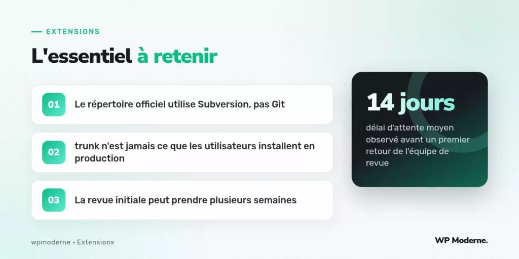 L'essentiel à retenir : Le répertoire officiel utilise Subversion, pas Git ; trunk n'est jamais ce que les utilisateurs installent en production ; La revue initiale peut prendre plusieurs semaines