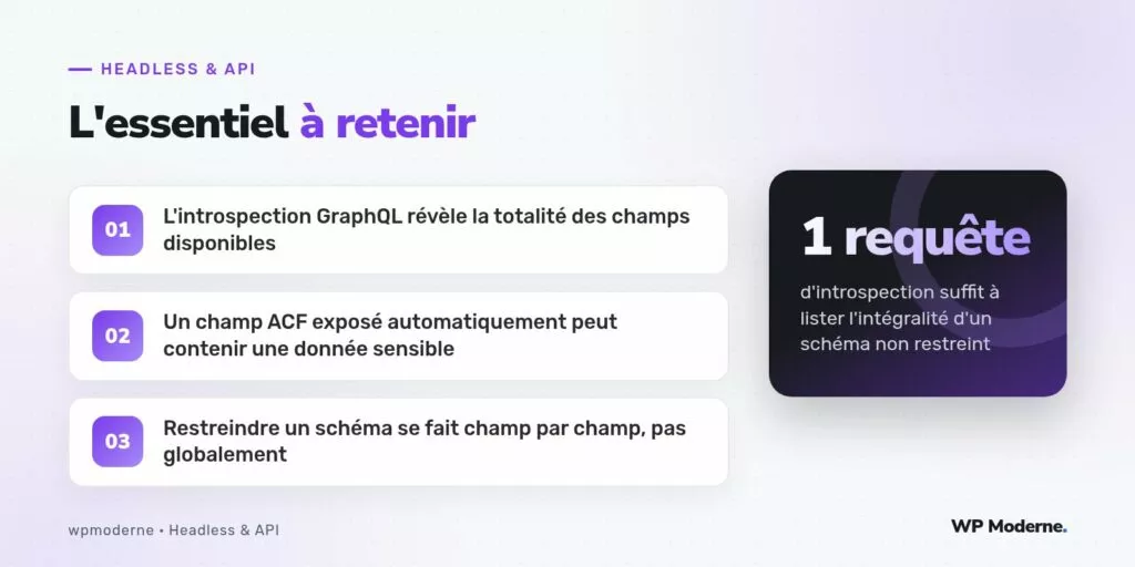 L'essentiel à retenir : L'introspection GraphQL révèle la totalité des champs disponibles ; Un champ ACF exposé automatiquement peut contenir une donnée sensible ; Restreindre un schéma se fait champ par champ, pas globalement