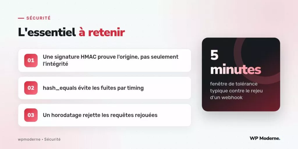L'essentiel à retenir : Une signature HMAC prouve l'origine, pas seulement l'intégrité ; hash_equals évite les fuites par timing ; Un horodatage rejette les requêtes rejouées