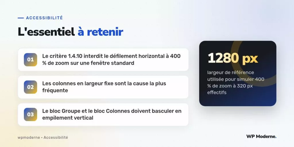 L'essentiel à retenir : Le critère 1.4.10 interdit le défilement horizontal à 400 % de zoom sur une fenêtre standard ; Les colonnes en largeur fixe sont la cause la plus fréquente ; Le bloc Groupe et le bloc Colonnes doivent basculer en empilement vertical