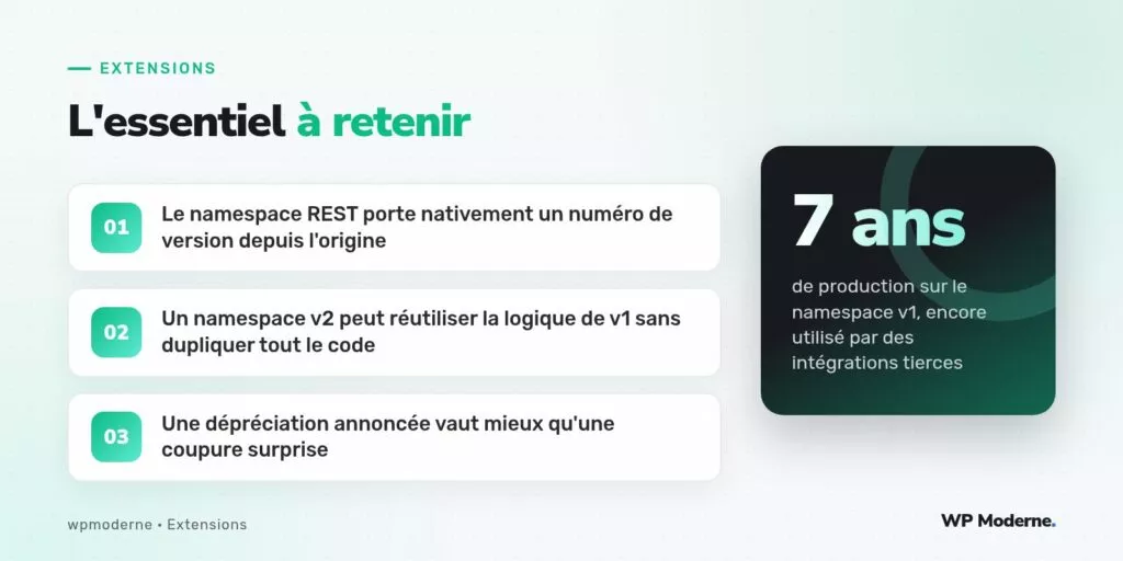 L'essentiel à retenir : Le namespace REST porte nativement un numéro de version depuis l'origine ; Un namespace v2 peut réutiliser la logique de v1 sans dupliquer tout le code ; Une dépréciation annoncée vaut mieux qu'une coupure surprise