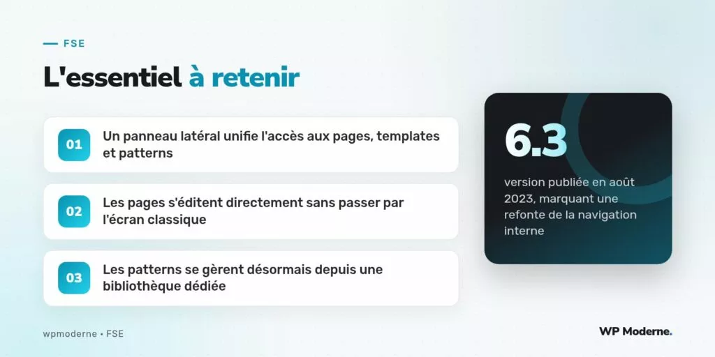 L'essentiel à retenir : Un panneau latéral unifie l'accès aux pages, templates et patterns ; Les pages s'éditent directement sans passer par l'écran classique ; Les patterns se gèrent désormais depuis une bibliothèque dédiée