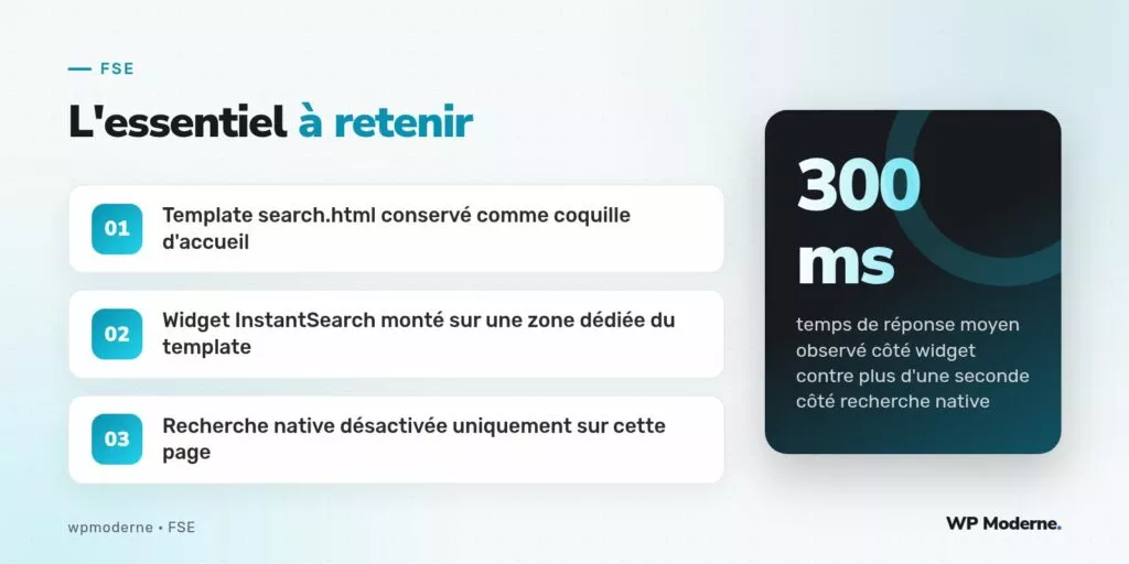 L'essentiel à retenir : Template search.html conservé comme coquille d'accueil ; Widget InstantSearch monté sur une zone dédiée du template ; Recherche native désactivée uniquement sur cette page