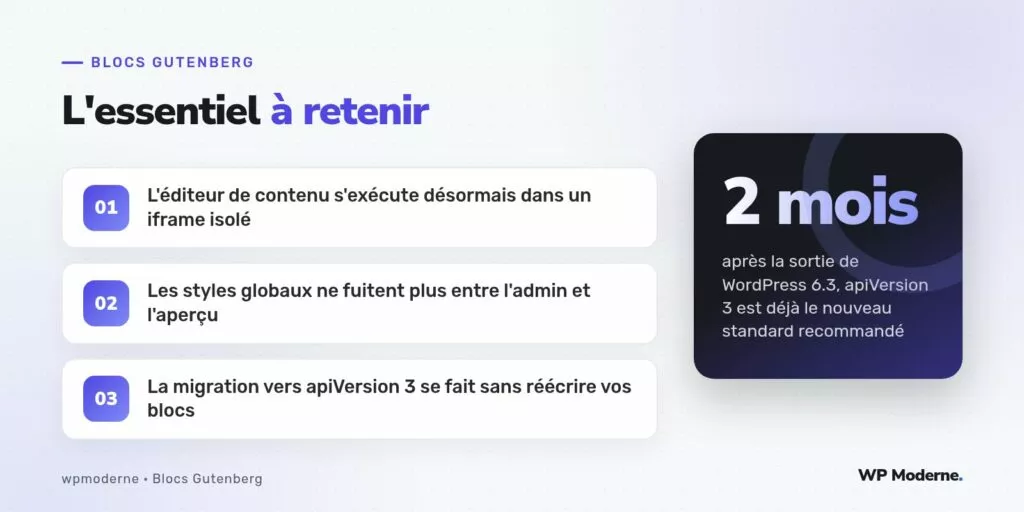 L'essentiel à retenir : L'éditeur de contenu s'exécute désormais dans un iframe isolé ; Les styles globaux ne fuitent plus entre l'admin et l'aperçu ; La migration vers apiVersion 3 se fait sans réécrire vos blocs