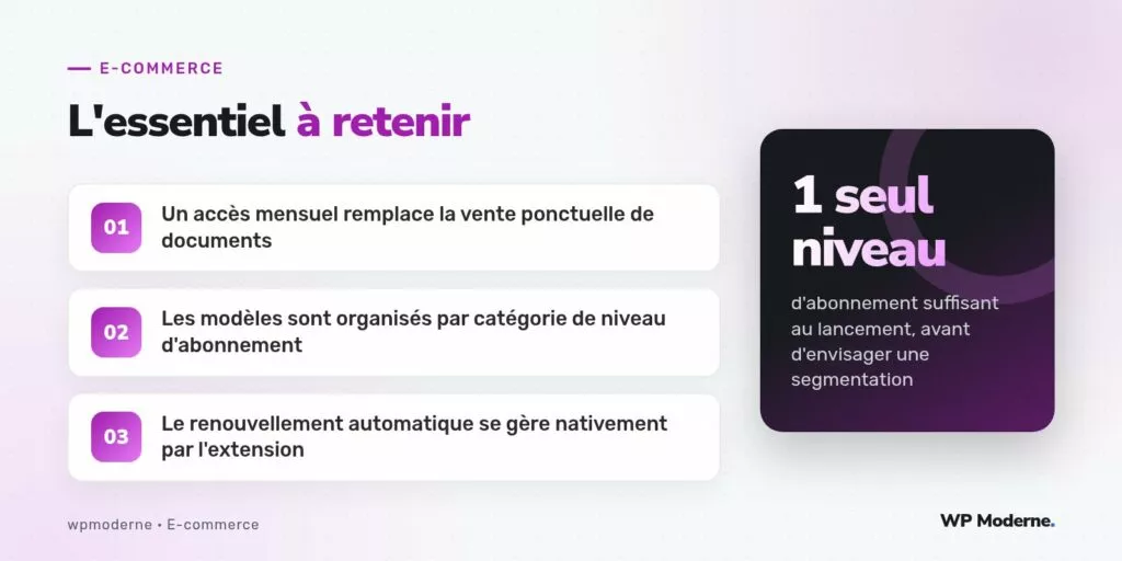 L'essentiel à retenir : Un accès mensuel remplace la vente ponctuelle de documents ; Les modèles sont organisés par catégorie de niveau d'abonnement ; Le renouvellement automatique se gère nativement par l'extension