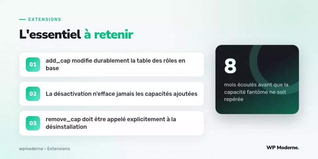 L'essentiel à retenir : add_cap modifie durablement la table des rôles en base ; La désactivation n'efface jamais les capacités ajoutées ; remove_cap doit être appelé explicitement à la désinstallation