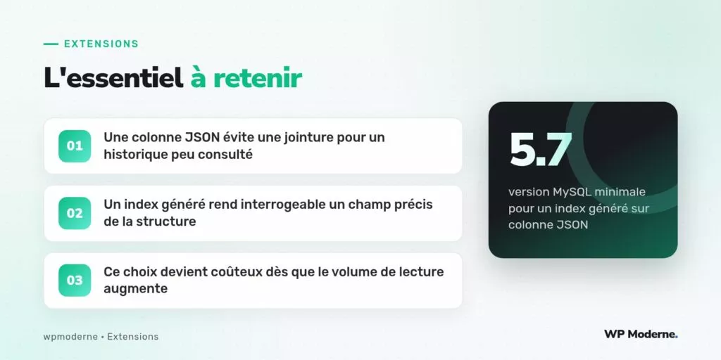 L'essentiel à retenir : Une colonne JSON évite une jointure pour un historique peu consulté ; Un index généré rend interrogeable un champ précis de la structure ; Ce choix devient coûteux dès que le volume de lecture augmente