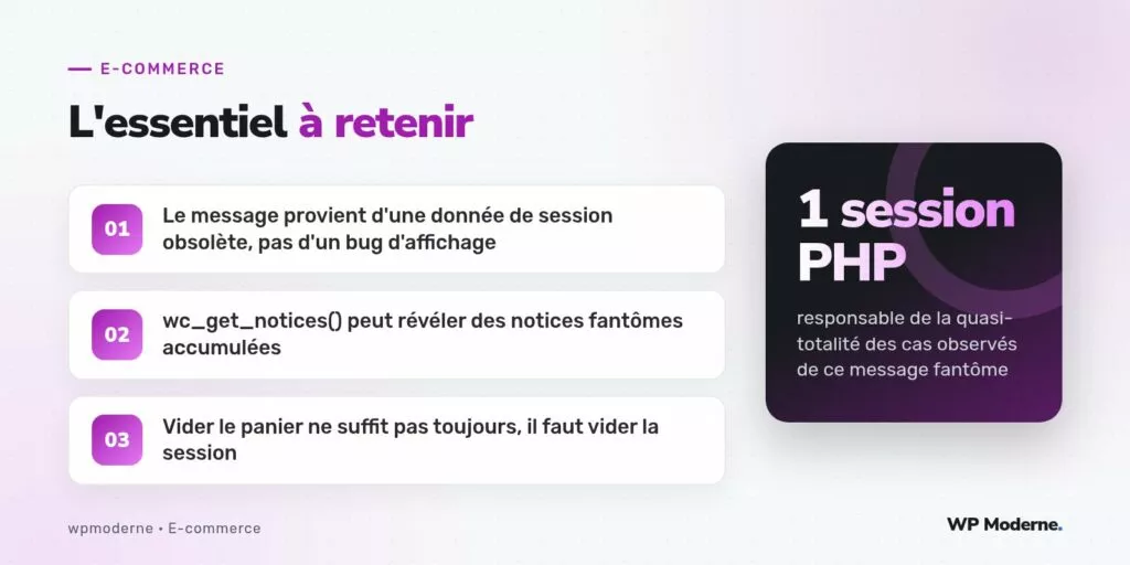 L'essentiel à retenir : Le message provient d'une donnée de session obsolète, pas d'un bug d'affichage ; wc_get_notices() peut révéler des notices fantômes accumulées ; Vider le panier ne suffit pas toujours, il faut vider la session