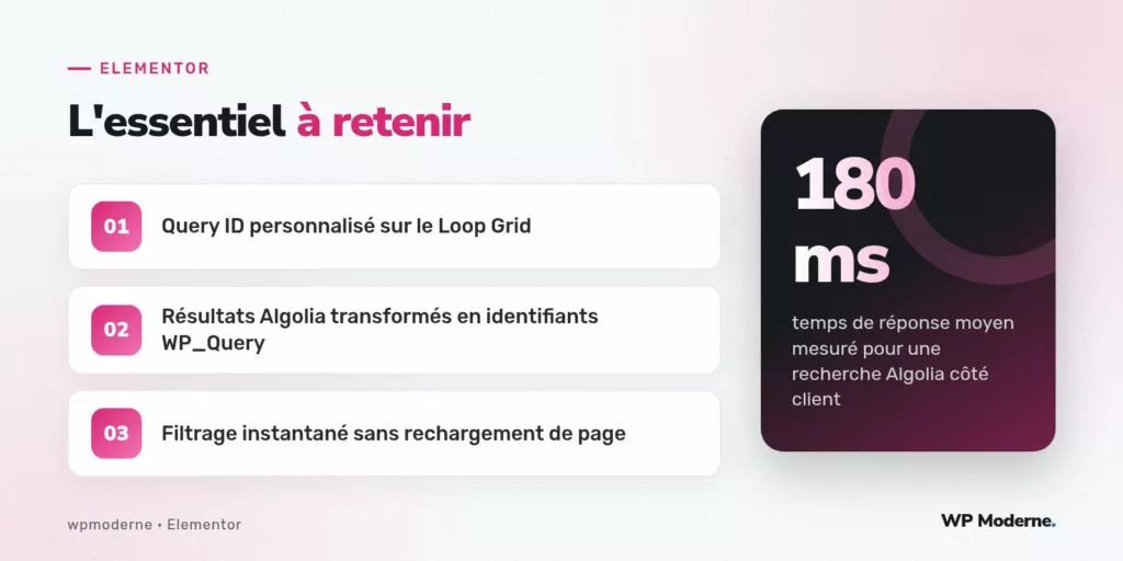 L'essentiel à retenir : Query ID personnalisé sur le Loop Grid ; Résultats Algolia transformés en identifiants WP_Query ; Filtrage instantané sans rechargement de page