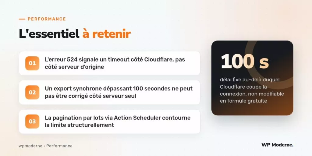 L'essentiel à retenir : L'erreur 524 signale un timeout côté Cloudflare, pas côté serveur d'origine ; Un export synchrone dépassant 100 secondes ne peut pas être corrigé côté serveur seul ; La pagination par lots via Action Scheduler contourne la limite structurellement