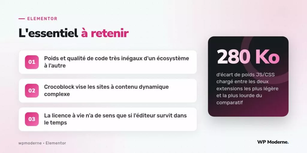 L'essentiel à retenir : Poids et qualité de code très inégaux d'un écosystème à l'autre ; Crocoblock vise les sites à contenu dynamique complexe ; La licence à vie n'a de sens que si l'éditeur survit dans le temps